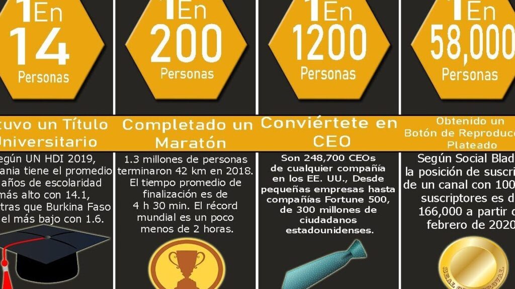 probabilidades de loteria comparativas