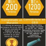 probabilidades de loteria comparativas