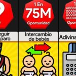 probabilidades de loteria comparativas